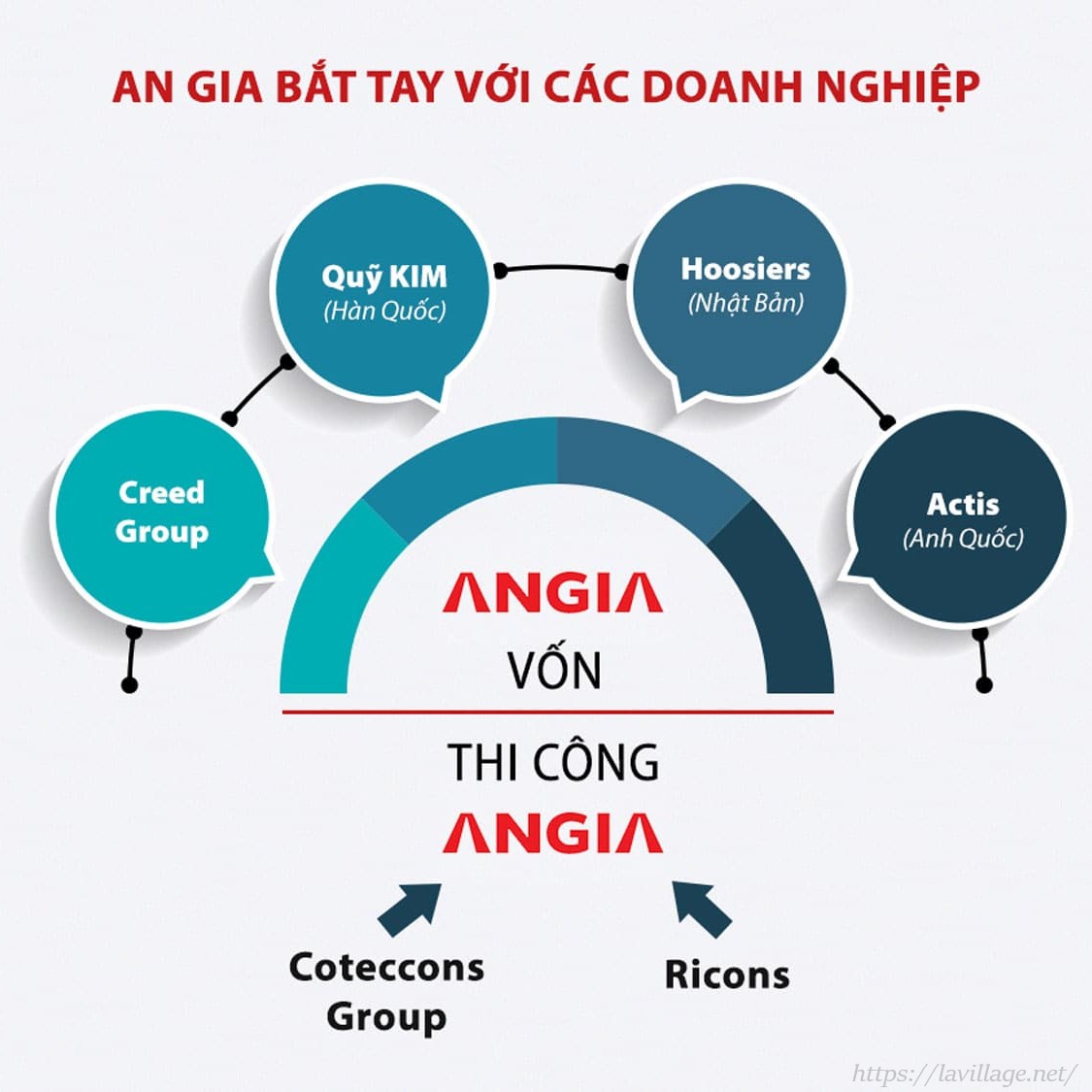 Các đối tác chiến lược của An Gia trong nhiều năm qua