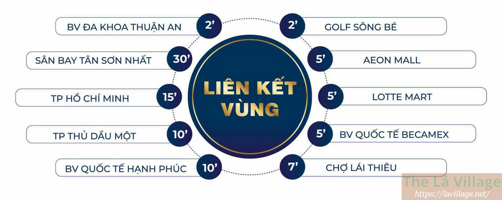 Liên Kết Vùng